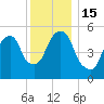 Hackensack tide chart for Thursday, December 15, 2022
