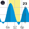 Hackensack tide chart for Friday, December 23, 2022