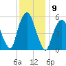 Hackensack tide chart for Friday, December 9, 2022
