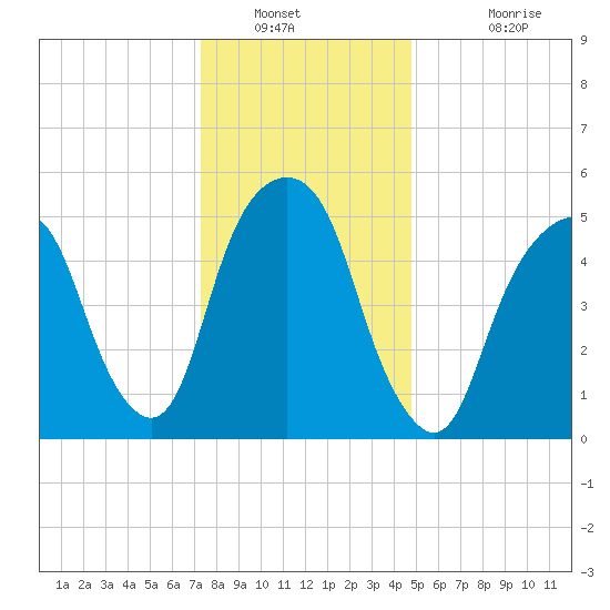 Hackensack tide chart for Tuesday, January 10, 2023