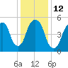 Hackensack tide chart for Thursday, January 12, 2023