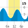 Hackensack tide chart for Sunday, January 15, 2023