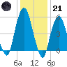 Hackensack tide chart for Saturday, January 21, 2023