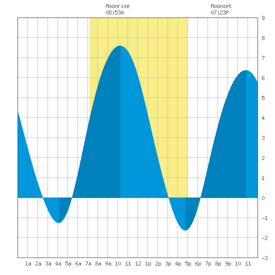 Hackensack tide chart for Monday, January 23, 2023