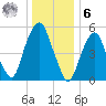 Hackensack tide chart for Friday, January 6, 2023