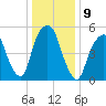 Hackensack tide chart for Monday, January 9, 2023