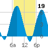 Hackensack tide chart for Sunday, February 19, 2023