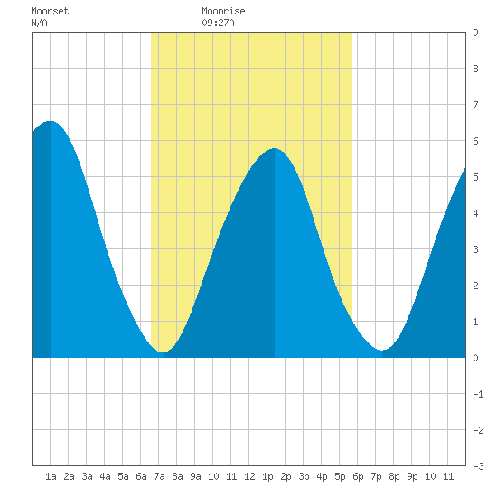 Hackensack tide chart for Saturday, February 25, 2023