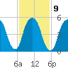 Hackensack tide chart for Thursday, February 9, 2023