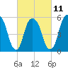 Hackensack tide chart for Saturday, March 11, 2023