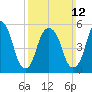 Hackensack tide chart for Sunday, March 12, 2023
