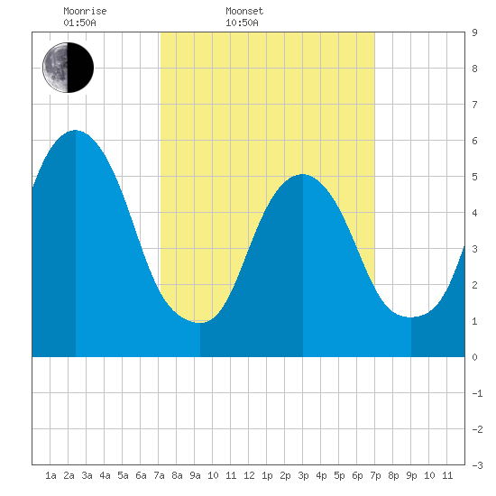 Hackensack tide chart for Tuesday, March 14, 2023