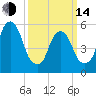 Hackensack tide chart for Tuesday, March 14, 2023