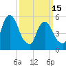 Hackensack tide chart for Wednesday, March 15, 2023