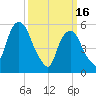 Hackensack tide chart for Thursday, March 16, 2023