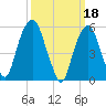 Hackensack tide chart for Saturday, March 18, 2023
