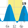 Hackensack tide chart for Sunday, March 19, 2023