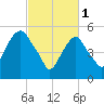 Hackensack tide chart for Wednesday, March 1, 2023