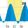 Hackensack tide chart for Monday, March 20, 2023