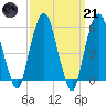 Hackensack tide chart for Tuesday, March 21, 2023