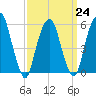 Hackensack tide chart for Friday, March 24, 2023