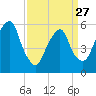 Hackensack tide chart for Monday, March 27, 2023