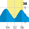 Hackensack tide chart for Thursday, March 30, 2023