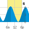 Hackensack tide chart for Monday, March 6, 2023