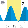 Hackensack tide chart for Tuesday, March 7, 2023