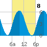 Hackensack tide chart for Wednesday, March 8, 2023