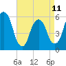 Hackensack tide chart for Tuesday, April 11, 2023