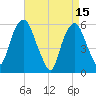 Hackensack tide chart for Saturday, April 15, 2023
