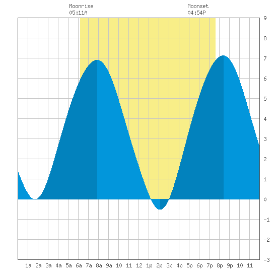 Hackensack tide chart for Monday, April 17, 2023