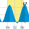 Hackensack tide chart for Monday, April 17, 2023