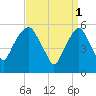 Hackensack tide chart for Saturday, April 1, 2023