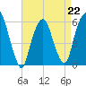 Hackensack tide chart for Saturday, April 22, 2023