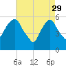 Hackensack tide chart for Saturday, April 29, 2023