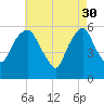 Hackensack tide chart for Sunday, April 30, 2023