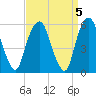 Hackensack tide chart for Wednesday, April 5, 2023
