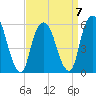 Hackensack tide chart for Friday, April 7, 2023