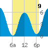 Hackensack tide chart for Sunday, April 9, 2023