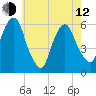 Hackensack tide chart for Friday, May 12, 2023