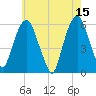 Hackensack tide chart for Monday, May 15, 2023