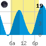 Hackensack tide chart for Friday, May 19, 2023