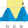 Hackensack tide chart for Monday, May 1, 2023