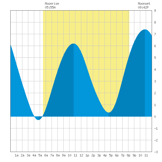 Hackensack tide chart for Saturday, May 20, 2023