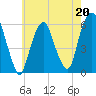 Hackensack tide chart for Saturday, May 20, 2023