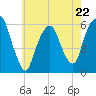 Hackensack tide chart for Monday, May 22, 2023