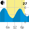 Hackensack tide chart for Saturday, May 27, 2023