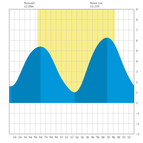 Hackensack tide chart for Tuesday, May 30, 2023